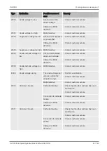 Preview for 93 page of Inficon ULTRATEST UL3000 Fab Translation Of The Original Operating Instructions