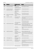 Preview for 95 page of Inficon ULTRATEST UL3000 Fab Translation Of The Original Operating Instructions