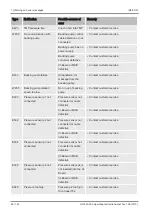 Preview for 96 page of Inficon ULTRATEST UL3000 Fab Translation Of The Original Operating Instructions