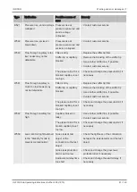 Preview for 97 page of Inficon ULTRATEST UL3000 Fab Translation Of The Original Operating Instructions