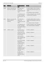 Preview for 98 page of Inficon ULTRATEST UL3000 Fab Translation Of The Original Operating Instructions