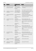 Preview for 99 page of Inficon ULTRATEST UL3000 Fab Translation Of The Original Operating Instructions