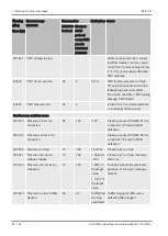 Preview for 84 page of Inficon XL3000flex Translation Of The Original Operating Instructions