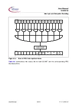 Preview for 143 page of Infineon Technologies C166S V2 User Manual