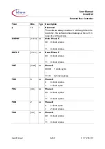 Preview for 162 page of Infineon Technologies C166S V2 User Manual