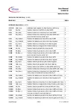 Preview for 183 page of Infineon Technologies C166S V2 User Manual