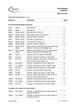 Preview for 186 page of Infineon Technologies C166S V2 User Manual