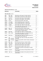 Preview for 189 page of Infineon Technologies C166S V2 User Manual