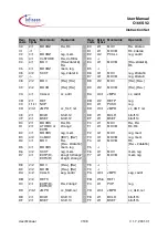 Preview for 198 page of Infineon Technologies C166S V2 User Manual