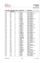 Preview for 199 page of Infineon Technologies C166S V2 User Manual