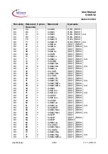 Preview for 200 page of Infineon Technologies C166S V2 User Manual