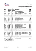 Preview for 425 page of Infineon Technologies C166S V2 User Manual