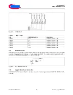 Preview for 10 page of Infineon Technologies CPU-13A-V1 User Manual