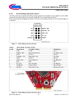 Предварительный просмотр 15 страницы Infineon Technologies CPU_45A-V3 User Manual