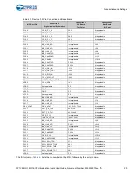 Предварительный просмотр 21 страницы Infineon Technologies Cypress CYTVII-B-H-176-SO User Manual