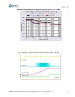 Preview for 18 page of Infineon Technologies Cypress MB39C502-EVBSK-01 Operation Manual