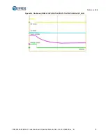 Preview for 19 page of Infineon Technologies Cypress MB39C502-EVBSK-01 Operation Manual