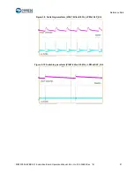 Preview for 22 page of Infineon Technologies Cypress MB39C502-EVBSK-01 Operation Manual