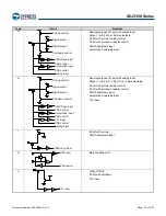 Предварительный просмотр 23 страницы Infineon Technologies CYPRESS Traveo S6J335 Series Manual