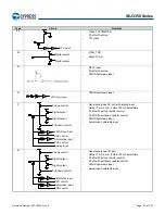 Предварительный просмотр 24 страницы Infineon Technologies CYPRESS Traveo S6J335 Series Manual