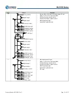 Предварительный просмотр 25 страницы Infineon Technologies CYPRESS Traveo S6J335 Series Manual