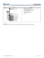 Предварительный просмотр 26 страницы Infineon Technologies CYPRESS Traveo S6J335 Series Manual