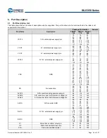 Предварительный просмотр 27 страницы Infineon Technologies CYPRESS Traveo S6J335 Series Manual