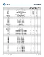 Предварительный просмотр 28 страницы Infineon Technologies CYPRESS Traveo S6J335 Series Manual