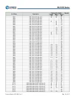 Предварительный просмотр 29 страницы Infineon Technologies CYPRESS Traveo S6J335 Series Manual