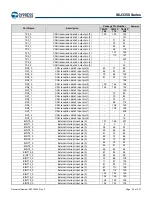 Предварительный просмотр 30 страницы Infineon Technologies CYPRESS Traveo S6J335 Series Manual