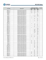 Предварительный просмотр 31 страницы Infineon Technologies CYPRESS Traveo S6J335 Series Manual