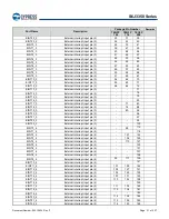 Предварительный просмотр 32 страницы Infineon Technologies CYPRESS Traveo S6J335 Series Manual