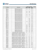 Предварительный просмотр 33 страницы Infineon Technologies CYPRESS Traveo S6J335 Series Manual