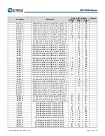 Предварительный просмотр 34 страницы Infineon Technologies CYPRESS Traveo S6J335 Series Manual