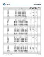 Предварительный просмотр 35 страницы Infineon Technologies CYPRESS Traveo S6J335 Series Manual