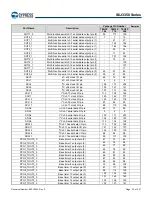 Предварительный просмотр 36 страницы Infineon Technologies CYPRESS Traveo S6J335 Series Manual