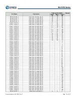 Предварительный просмотр 37 страницы Infineon Technologies CYPRESS Traveo S6J335 Series Manual