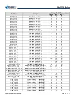 Предварительный просмотр 38 страницы Infineon Technologies CYPRESS Traveo S6J335 Series Manual