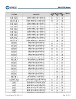 Предварительный просмотр 39 страницы Infineon Technologies CYPRESS Traveo S6J335 Series Manual