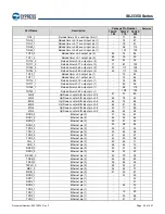 Предварительный просмотр 40 страницы Infineon Technologies CYPRESS Traveo S6J335 Series Manual