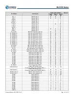 Предварительный просмотр 41 страницы Infineon Technologies CYPRESS Traveo S6J335 Series Manual