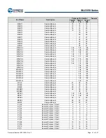 Предварительный просмотр 42 страницы Infineon Technologies CYPRESS Traveo S6J335 Series Manual