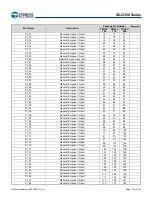 Предварительный просмотр 43 страницы Infineon Technologies CYPRESS Traveo S6J335 Series Manual