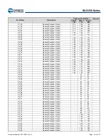 Предварительный просмотр 44 страницы Infineon Technologies CYPRESS Traveo S6J335 Series Manual