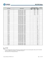 Предварительный просмотр 45 страницы Infineon Technologies CYPRESS Traveo S6J335 Series Manual