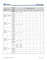 Предварительный просмотр 47 страницы Infineon Technologies CYPRESS Traveo S6J335 Series Manual