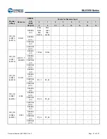 Предварительный просмотр 48 страницы Infineon Technologies CYPRESS Traveo S6J335 Series Manual