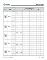 Предварительный просмотр 49 страницы Infineon Technologies CYPRESS Traveo S6J335 Series Manual