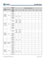 Предварительный просмотр 50 страницы Infineon Technologies CYPRESS Traveo S6J335 Series Manual