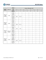 Предварительный просмотр 51 страницы Infineon Technologies CYPRESS Traveo S6J335 Series Manual